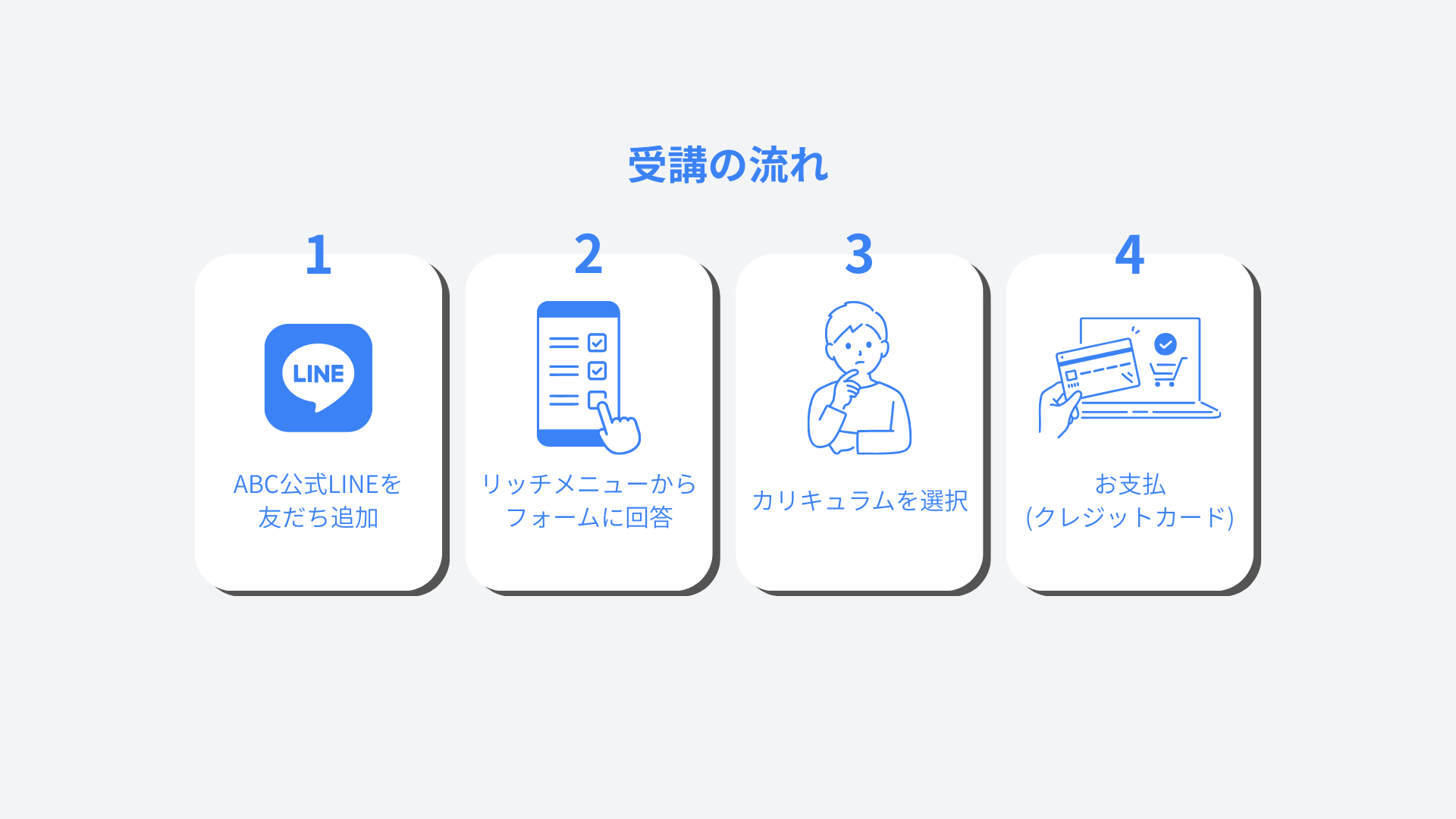 （PC）7.受講の流れ